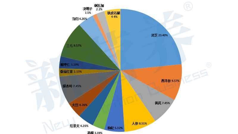 营养补充剂代理利润的真相：三个关键环节决定盈亏