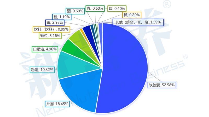保健品代加工生产：如何确保品质与合规
