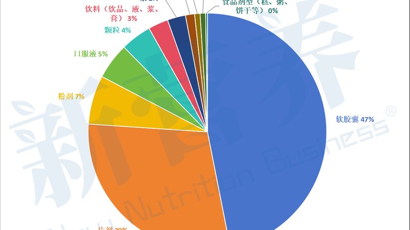 保健品招商合同范本2026：关键要素与注意事项