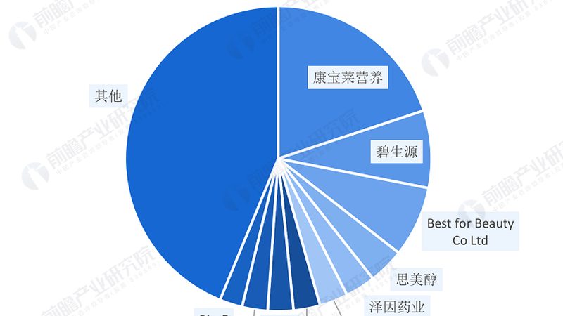 缓释蛋白粉，如何挑选效果好的品牌？**
